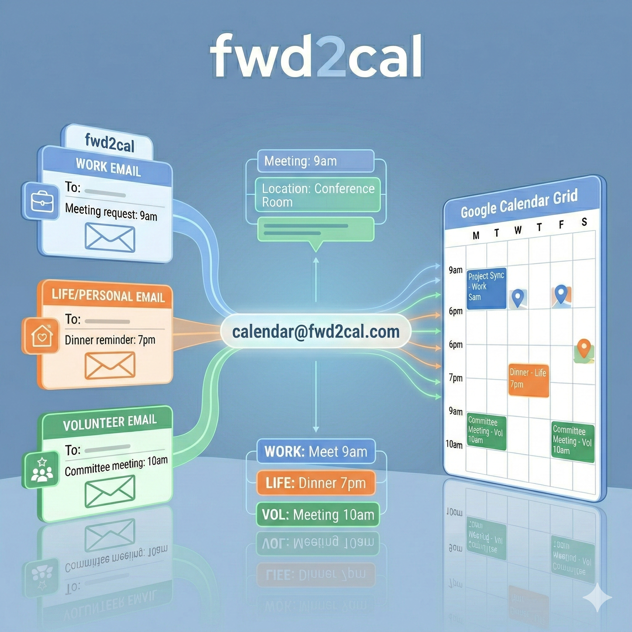 Multiple E-mail Addresses